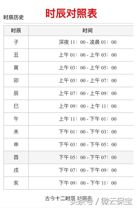 12個時辰表|12時辰表、十二時辰查詢、吉時查詢、吉時幾點